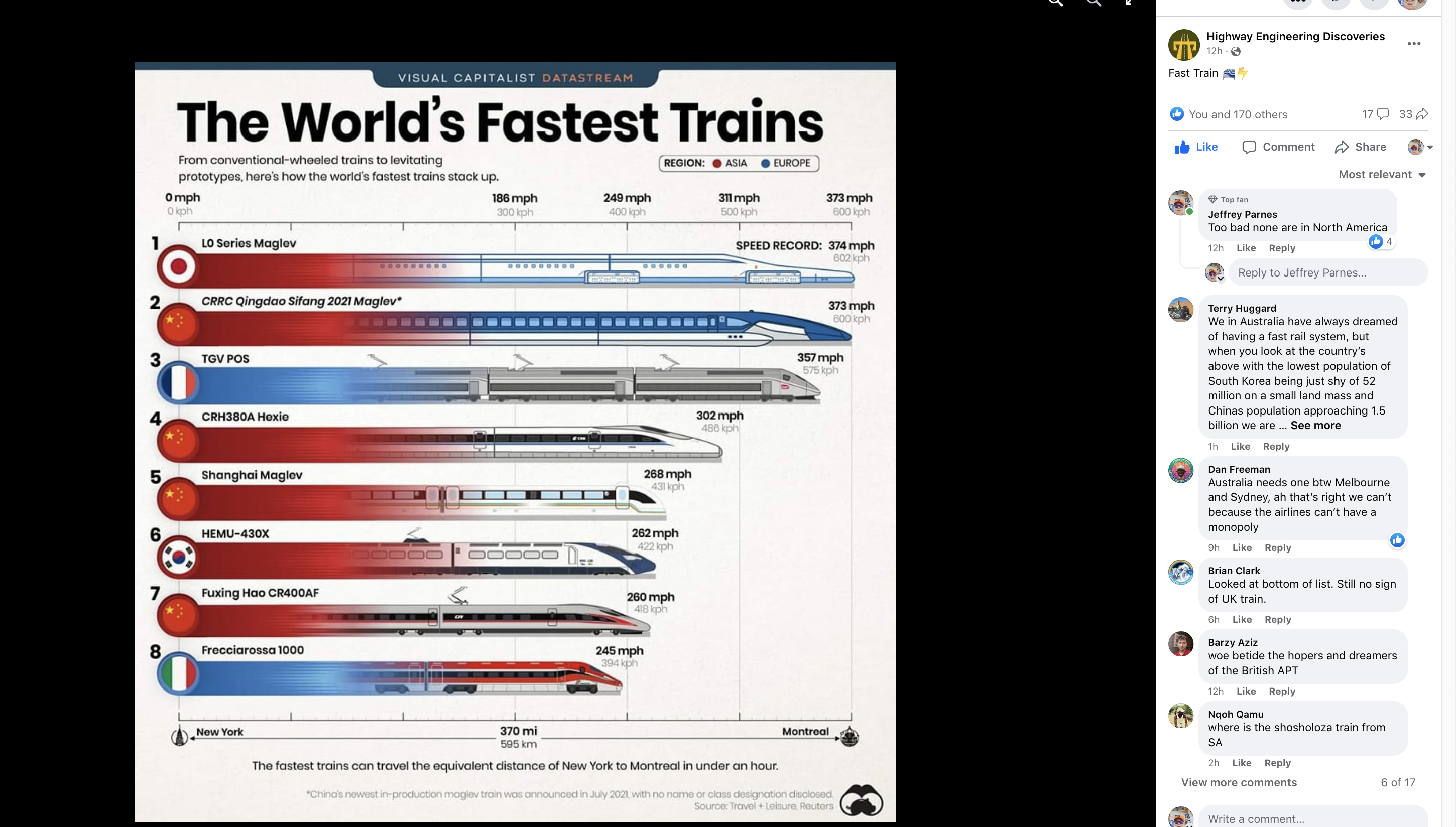 Fast Trains